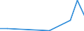 KN 55164200 /Exporte /Einheit = Preise (Euro/Bes. Maßeinheiten) /Partnerland: Kirgistan /Meldeland: Eur27_2020 /55164200:Gewebe aus überwiegend, Jedoch < 85 ght Künstlichen Spinnfasern, Hauptsächlich Oder Ausschließlich mit Baumwolle Gemischt, Gefärbt