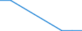 CN 55164200 /Exports /Unit = Prices (Euro/suppl. units) /Partner: Niger /Reporter: Eur27 /55164200:Woven Fabrics Containing Predominantly, but < 85% Artificial Staple Fibres by Weight, Mixed Principally or Solely With Cotton, Dyed