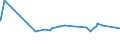 KN 55164200 /Exporte /Einheit = Preise (Euro/Bes. Maßeinheiten) /Partnerland: Elfenbeink. /Meldeland: Eur27_2020 /55164200:Gewebe aus überwiegend, Jedoch < 85 ght Künstlichen Spinnfasern, Hauptsächlich Oder Ausschließlich mit Baumwolle Gemischt, Gefärbt