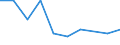 CN 55164200 /Exports /Unit = Prices (Euro/suppl. units) /Partner: Ghana /Reporter: Eur15 /55164200:Woven Fabrics Containing Predominantly, but < 85% Artificial Staple Fibres by Weight, Mixed Principally or Solely With Cotton, Dyed