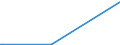 CN 55164200 /Exports /Unit = Prices (Euro/suppl. units) /Partner: Cameroon /Reporter: Eur15 /55164200:Woven Fabrics Containing Predominantly, but < 85% Artificial Staple Fibres by Weight, Mixed Principally or Solely With Cotton, Dyed