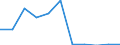 KN 55164300 /Exporte /Einheit = Preise (Euro/Bes. Maßeinheiten) /Partnerland: Belgien/Luxemburg /Meldeland: Eur27 /55164300:Gewebe aus überwiegend, Jedoch < 85 ght Künstlichen Spinnfasern, Hauptsächlich Oder Ausschließlich mit Baumwolle Gemischt, Buntgewebt