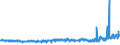 KN 55164300 /Exporte /Einheit = Preise (Euro/Bes. Maßeinheiten) /Partnerland: Ver.koenigreich /Meldeland: Eur27_2020 /55164300:Gewebe aus überwiegend, Jedoch < 85 ght Künstlichen Spinnfasern, Hauptsächlich Oder Ausschließlich mit Baumwolle Gemischt, Buntgewebt