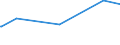 KN 55164300 /Exporte /Einheit = Preise (Euro/Bes. Maßeinheiten) /Partnerland: Liechtenstein /Meldeland: Europäische Union /55164300:Gewebe aus überwiegend, Jedoch < 85 ght Künstlichen Spinnfasern, Hauptsächlich Oder Ausschließlich mit Baumwolle Gemischt, Buntgewebt