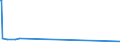 KN 55164300 /Exporte /Einheit = Preise (Euro/Bes. Maßeinheiten) /Partnerland: San Marino /Meldeland: Europäische Union /55164300:Gewebe aus überwiegend, Jedoch < 85 ght Künstlichen Spinnfasern, Hauptsächlich Oder Ausschließlich mit Baumwolle Gemischt, Buntgewebt