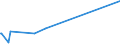 KN 55164300 /Exporte /Einheit = Preise (Euro/Bes. Maßeinheiten) /Partnerland: Gabun /Meldeland: Eur15 /55164300:Gewebe aus überwiegend, Jedoch < 85 ght Künstlichen Spinnfasern, Hauptsächlich Oder Ausschließlich mit Baumwolle Gemischt, Buntgewebt