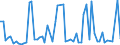 KN 55164400 /Exporte /Einheit = Preise (Euro/Bes. Maßeinheiten) /Partnerland: Ver.koenigreich(Ohne Nordirland) /Meldeland: Eur27_2020 /55164400:Gewebe aus überwiegend, Jedoch < 85 ght Künstlichen Spinnfasern, Hauptsächlich Oder Ausschließlich mit Baumwolle Gemischt, Bedruckt