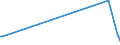 KN 55164400 /Exporte /Einheit = Preise (Euro/Bes. Maßeinheiten) /Partnerland: Andorra /Meldeland: Europäische Union /55164400:Gewebe aus überwiegend, Jedoch < 85 ght Künstlichen Spinnfasern, Hauptsächlich Oder Ausschließlich mit Baumwolle Gemischt, Bedruckt