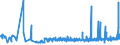 KN 55164400 /Exporte /Einheit = Preise (Euro/Bes. Maßeinheiten) /Partnerland: Litauen /Meldeland: Eur27_2020 /55164400:Gewebe aus überwiegend, Jedoch < 85 ght Künstlichen Spinnfasern, Hauptsächlich Oder Ausschließlich mit Baumwolle Gemischt, Bedruckt