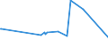 KN 55164400 /Exporte /Einheit = Preise (Euro/Bes. Maßeinheiten) /Partnerland: Kasachstan /Meldeland: Europäische Union /55164400:Gewebe aus überwiegend, Jedoch < 85 ght Künstlichen Spinnfasern, Hauptsächlich Oder Ausschließlich mit Baumwolle Gemischt, Bedruckt