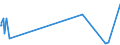 KN 55164400 /Exporte /Einheit = Preise (Euro/Bes. Maßeinheiten) /Partnerland: Algerien /Meldeland: Europäische Union /55164400:Gewebe aus überwiegend, Jedoch < 85 ght Künstlichen Spinnfasern, Hauptsächlich Oder Ausschließlich mit Baumwolle Gemischt, Bedruckt