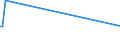 KN 55164400 /Exporte /Einheit = Preise (Euro/Bes. Maßeinheiten) /Partnerland: Kap Verde /Meldeland: Europäische Union /55164400:Gewebe aus überwiegend, Jedoch < 85 ght Künstlichen Spinnfasern, Hauptsächlich Oder Ausschließlich mit Baumwolle Gemischt, Bedruckt