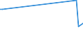 KN 55164400 /Exporte /Einheit = Preise (Euro/Bes. Maßeinheiten) /Partnerland: Ghana /Meldeland: Eur27_2020 /55164400:Gewebe aus überwiegend, Jedoch < 85 ght Künstlichen Spinnfasern, Hauptsächlich Oder Ausschließlich mit Baumwolle Gemischt, Bedruckt