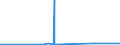 KN 55164400 /Exporte /Einheit = Preise (Euro/Bes. Maßeinheiten) /Partnerland: Madagaskar /Meldeland: Europäische Union /55164400:Gewebe aus überwiegend, Jedoch < 85 ght Künstlichen Spinnfasern, Hauptsächlich Oder Ausschließlich mit Baumwolle Gemischt, Bedruckt