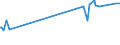 KN 55169100 /Exporte /Einheit = Preise (Euro/Bes. Maßeinheiten) /Partnerland: Island /Meldeland: Europäische Union /55169100:Gewebe aus überwiegend, Jedoch < 85 ght Künstlichen Spinnfasern, Andere als Hauptsächlich Oder Ausschließlich mit Baumwolle, mit Wolle Oder Feinen Tierhaaren Oder mit Synthetischen Oder Künstlichen Filamenten Gemischt, roh Oder Gebleicht