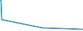 KN 55169100 /Exporte /Einheit = Preise (Euro/Bes. Maßeinheiten) /Partnerland: Kongo /Meldeland: Europäische Union /55169100:Gewebe aus überwiegend, Jedoch < 85 ght Künstlichen Spinnfasern, Andere als Hauptsächlich Oder Ausschließlich mit Baumwolle, mit Wolle Oder Feinen Tierhaaren Oder mit Synthetischen Oder Künstlichen Filamenten Gemischt, roh Oder Gebleicht