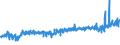 KN 55169300 /Exporte /Einheit = Preise (Euro/Bes. Maßeinheiten) /Partnerland: Ver.koenigreich /Meldeland: Eur27_2020 /55169300:Gewebe aus überwiegend, Jedoch < 85 ght Künstlichen Spinnfasern, Andere als Hauptsächlich Oder Ausschließlich mit Baumwolle, mit Wolle Oder Feinen Tierhaaren Oder mit Synthetischen Oder Künstlichen Filamenten Gemischt, Buntgewebt