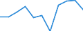 KN 5516 /Exporte /Einheit = Preise (Euro/Tonne) /Partnerland: Belgien/Luxemburg /Meldeland: Eur27 /5516:Gewebe aus Künstlichen Spinnfasern