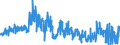 KN 5516 /Exporte /Einheit = Preise (Euro/Tonne) /Partnerland: Italien /Meldeland: Eur27_2020 /5516:Gewebe aus Künstlichen Spinnfasern