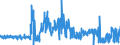 KN 5516 /Exporte /Einheit = Preise (Euro/Tonne) /Partnerland: Irland /Meldeland: Eur27_2020 /5516:Gewebe aus Künstlichen Spinnfasern