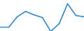 KN 55 /Exporte /Einheit = Preise (Euro/Tonne) /Partnerland: Belgien/Luxemburg /Meldeland: Eur27 /55:Synthetische Oder KÜnstliche Spinnfasern