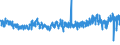 KN 55 /Exporte /Einheit = Preise (Euro/Tonne) /Partnerland: Portugal /Meldeland: Eur27_2020 /55:Synthetische Oder KÜnstliche Spinnfasern