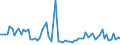 KN 55 /Exporte /Einheit = Preise (Euro/Tonne) /Partnerland: Ver.koenigreich(Nordirland) /Meldeland: Eur27_2020 /55:Synthetische Oder KÜnstliche Spinnfasern