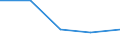 KN 55 /Exporte /Einheit = Preise (Euro/Tonne) /Partnerland: Faeroer /Meldeland: Eur27 /55:Synthetische Oder KÜnstliche Spinnfasern