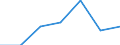 KN 55 /Exporte /Einheit = Preise (Euro/Tonne) /Partnerland: Schweiz /Meldeland: Eur27 /55:Synthetische Oder KÜnstliche Spinnfasern