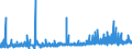 KN 55 /Exporte /Einheit = Preise (Euro/Tonne) /Partnerland: Andorra /Meldeland: Eur27_2020 /55:Synthetische Oder KÜnstliche Spinnfasern