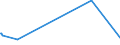 KN 55 /Exporte /Einheit = Preise (Euro/Tonne) /Partnerland: Vatikanstadt /Meldeland: Europäische Union /55:Synthetische Oder KÜnstliche Spinnfasern