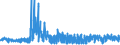 KN 55 /Exporte /Einheit = Preise (Euro/Tonne) /Partnerland: Malta /Meldeland: Eur27_2020 /55:Synthetische Oder KÜnstliche Spinnfasern