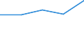 KN 55 /Exporte /Einheit = Preise (Euro/Tonne) /Partnerland: Jugoslawien /Meldeland: Eur27 /55:Synthetische Oder KÜnstliche Spinnfasern