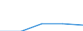 KN 55 /Exporte /Einheit = Preise (Euro/Tonne) /Partnerland: Sowjetunion /Meldeland: Eur27 /55:Synthetische Oder KÜnstliche Spinnfasern