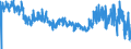 CN 55 /Exports /Unit = Prices (Euro/ton) /Partner: Slovakia /Reporter: Eur27_2020 /55:Man-made Staple Fibres