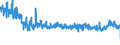 KN 55 /Exporte /Einheit = Preise (Euro/Tonne) /Partnerland: Ungarn /Meldeland: Eur27_2020 /55:Synthetische Oder KÜnstliche Spinnfasern