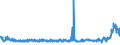 KN 55 /Exporte /Einheit = Preise (Euro/Tonne) /Partnerland: Russland /Meldeland: Eur27_2020 /55:Synthetische Oder KÜnstliche Spinnfasern