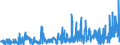 KN 55 /Exporte /Einheit = Preise (Euro/Tonne) /Partnerland: Georgien /Meldeland: Eur27_2020 /55:Synthetische Oder KÜnstliche Spinnfasern