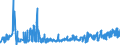 KN 55 /Exporte /Einheit = Preise (Euro/Tonne) /Partnerland: Armenien /Meldeland: Eur27_2020 /55:Synthetische Oder KÜnstliche Spinnfasern