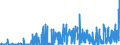 KN 55 /Exporte /Einheit = Preise (Euro/Tonne) /Partnerland: Aserbaidschan /Meldeland: Eur27_2020 /55:Synthetische Oder KÜnstliche Spinnfasern