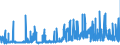 KN 55 /Exporte /Einheit = Preise (Euro/Tonne) /Partnerland: Kasachstan /Meldeland: Eur27_2020 /55:Synthetische Oder KÜnstliche Spinnfasern