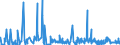 KN 55 /Exporte /Einheit = Preise (Euro/Tonne) /Partnerland: Usbekistan /Meldeland: Eur27_2020 /55:Synthetische Oder KÜnstliche Spinnfasern