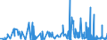 KN 55 /Exporte /Einheit = Preise (Euro/Tonne) /Partnerland: Kirgistan /Meldeland: Eur27_2020 /55:Synthetische Oder KÜnstliche Spinnfasern