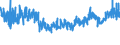 CN 55 /Exports /Unit = Prices (Euro/ton) /Partner: Bosnia-herz. /Reporter: Eur27_2020 /55:Man-made Staple Fibres