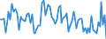 KN 55 /Exporte /Einheit = Preise (Euro/Tonne) /Partnerland: Serb.-mont. /Meldeland: Eur15 /55:Synthetische Oder KÜnstliche Spinnfasern