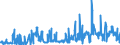 KN 55 /Exporte /Einheit = Preise (Euro/Tonne) /Partnerland: Montenegro /Meldeland: Eur27_2020 /55:Synthetische Oder KÜnstliche Spinnfasern