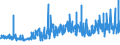 KN 55 /Exporte /Einheit = Preise (Euro/Tonne) /Partnerland: Algerien /Meldeland: Eur27_2020 /55:Synthetische Oder KÜnstliche Spinnfasern