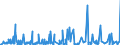 KN 55 /Exporte /Einheit = Preise (Euro/Tonne) /Partnerland: Libyen /Meldeland: Eur27_2020 /55:Synthetische Oder KÜnstliche Spinnfasern