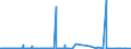 KN 55 /Exporte /Einheit = Preise (Euro/Tonne) /Partnerland: Sudan /Meldeland: Eur27_2020 /55:Synthetische Oder KÜnstliche Spinnfasern