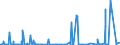 KN 55 /Exporte /Einheit = Preise (Euro/Tonne) /Partnerland: Niger /Meldeland: Eur27_2020 /55:Synthetische Oder KÜnstliche Spinnfasern